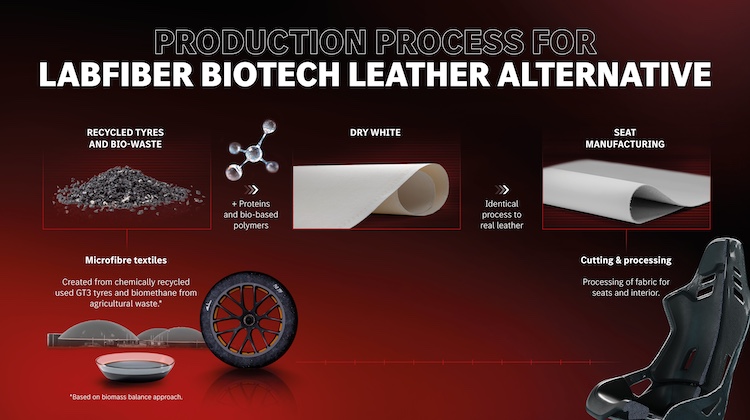 The Hog Ring - Mercedes Reimagines Comfort with Custom Fit, 3D Printed Seat Pads