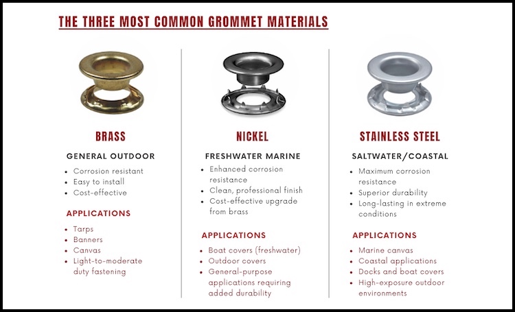 The Hog Ring - Choosing the Right Grommet for Long Lasting Performance 1